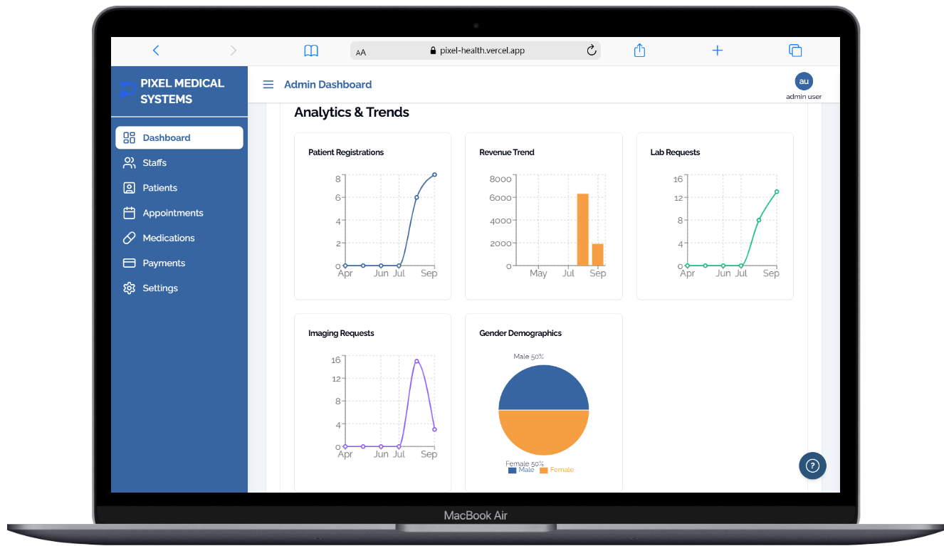 Hospital EMR Implementation